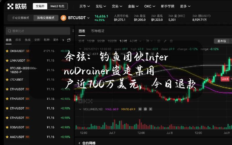 余弦：钓鱼团伙InfernoDrainer盗走某用户近700万美元，今日退款80%