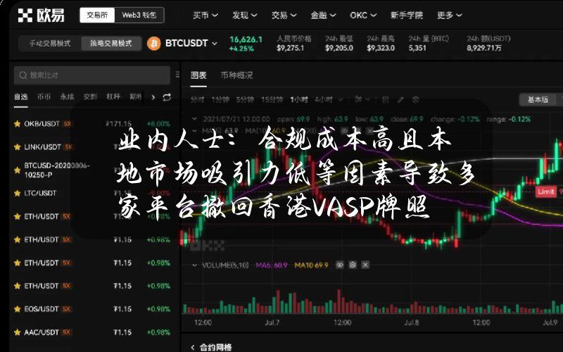 业内人士：合规成本高且本地市场吸引力低等因素导致多家平台撤回香港VASP牌照申请