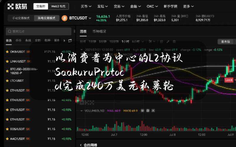 以消费者为中心的L2协议SaakuruProtocol完成240万美元私募轮融资