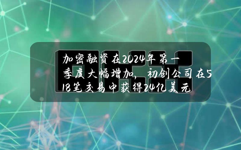 加密融资在2024年第一季度大幅增加，初创公司在518笔交易中获得24亿美元