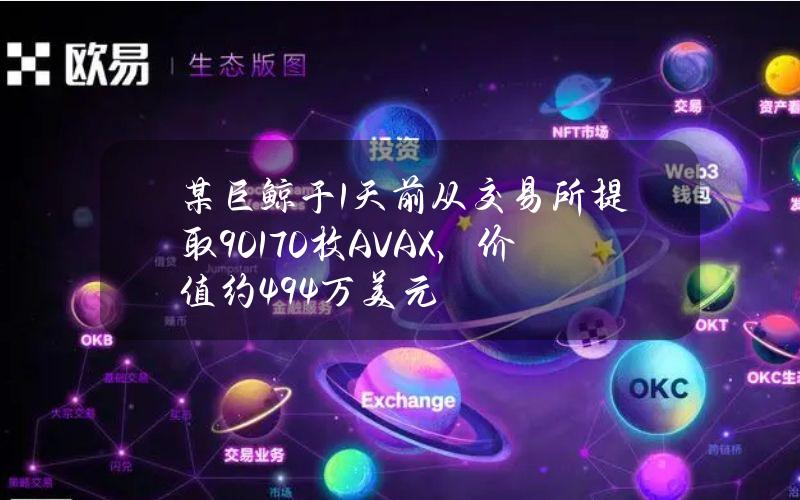 某巨鲸于1天前从交易所提取90170枚AVAX，价值约494万美元