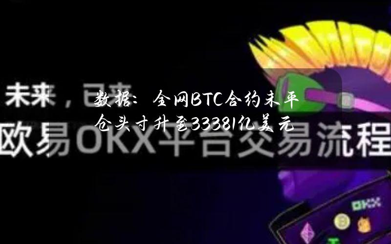 数据：全网BTC合约未平仓头寸升至333.81亿美元