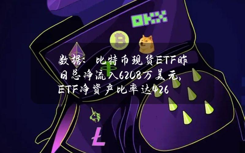 数据：比特币现货ETF昨日总净流入6208万美元，ETF净资产比率达4.26%