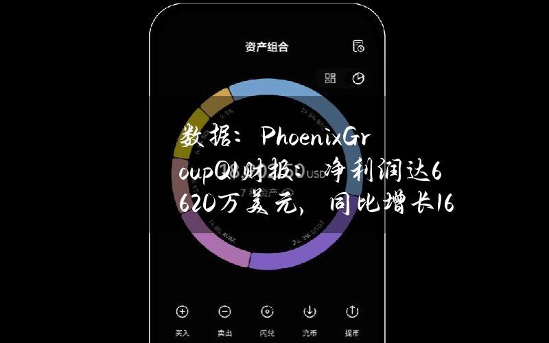 数据：PhoenixGroupQ1财报：净利润达6620万美元，同比增长166%