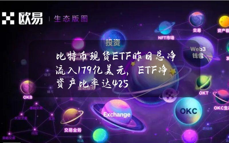 比特币现货ETF昨日总净流入1.79亿美元，ETF净资产比率达4.25%