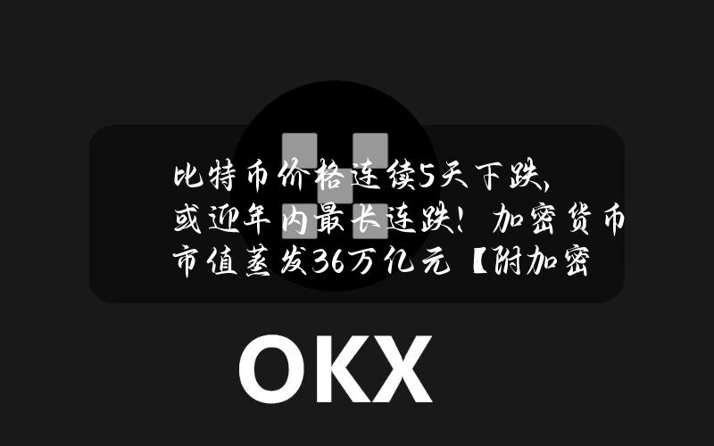 比特币价格连续5天下跌，或迎年内最长连跌！加密货币市值蒸发3.6万亿元【附加密货币行业现状分析】