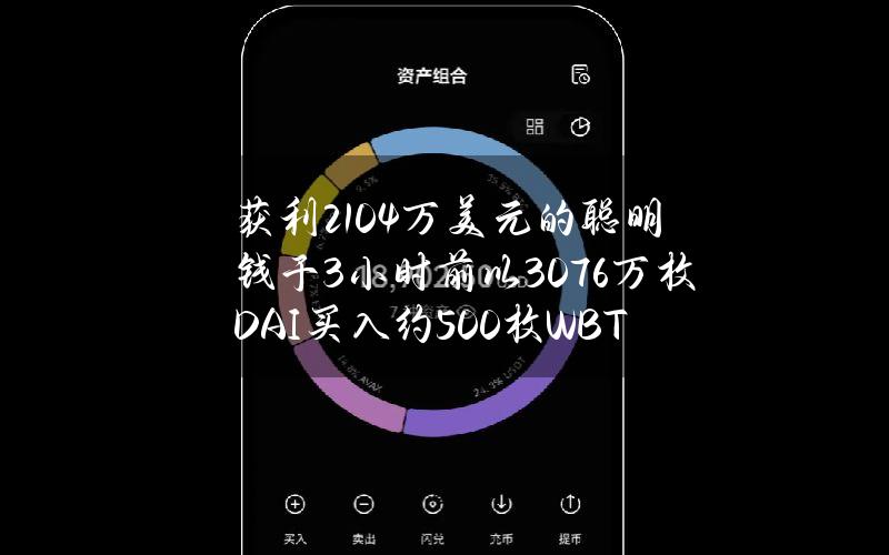 获利2104万美元的聪明钱于3小时前以3076万枚DAI买入约500枚WBTC