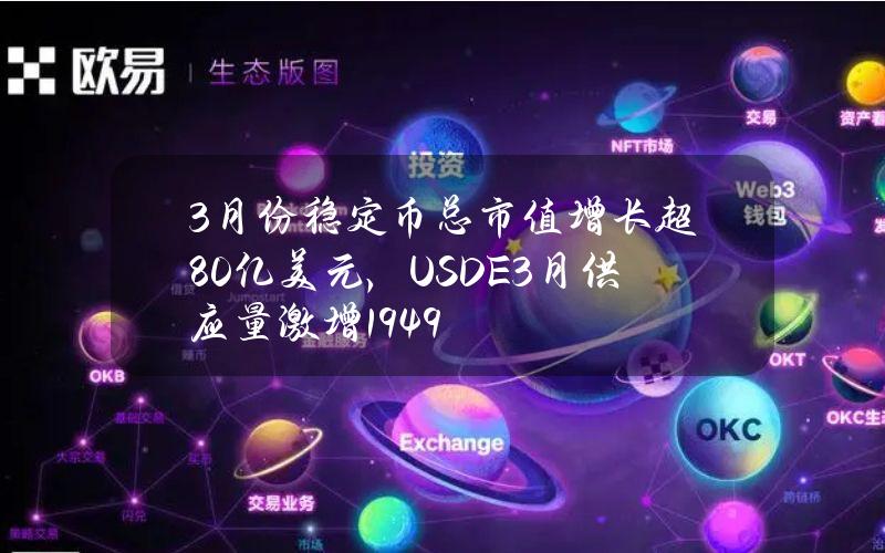 3月份稳定币总市值增长超80亿美元，USDE3月供应量激增194.9%