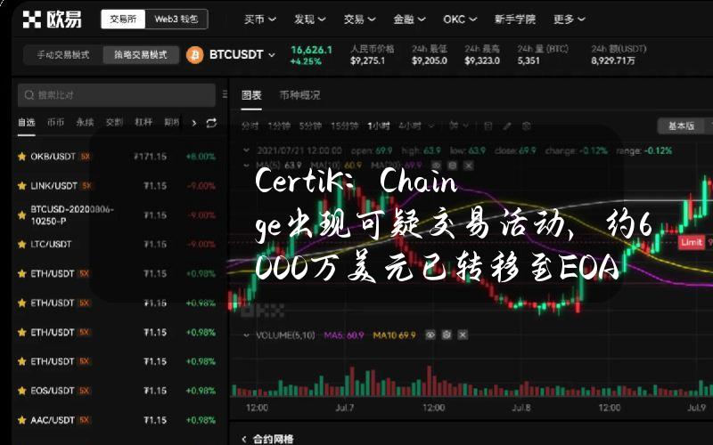 CertiK：Chainge出现可疑交易活动，约6000万美元已转移至EOA地址