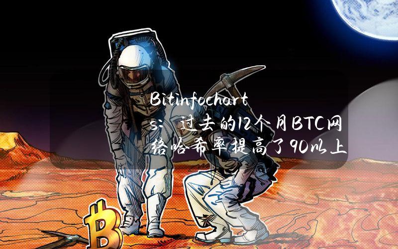 Bitinfocharts：过去的12个月BTC网络哈希率提高了90%以上