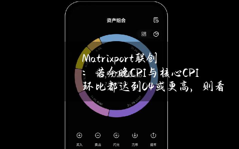 Matrixport联创：若今晚CPI与核心CPI环比都达到0.4%或更高，则看跌