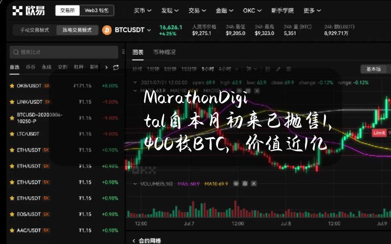 MarathonDigital自本月初来已抛售1,400枚BTC，价值近1亿美元