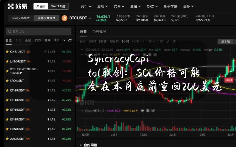 SyncracyCapital联创：SOL价格可能会在本月底前重回200美元附近