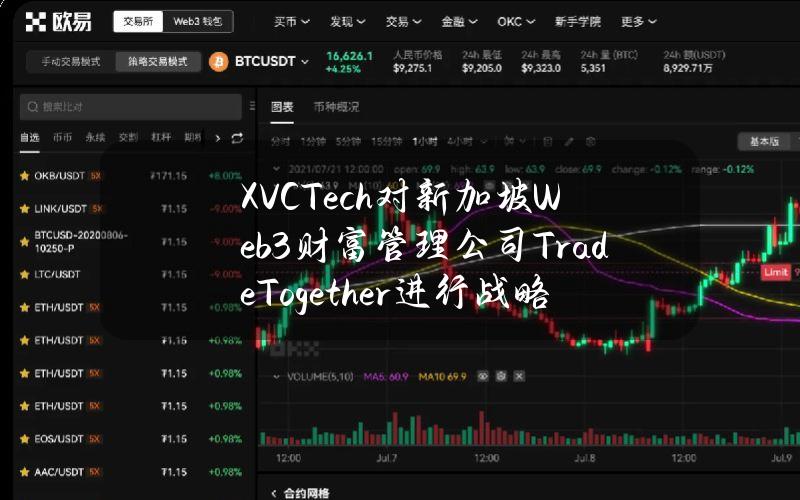 XVCTech对新加坡Web3财富管理公司TradeTogether进行战略投资