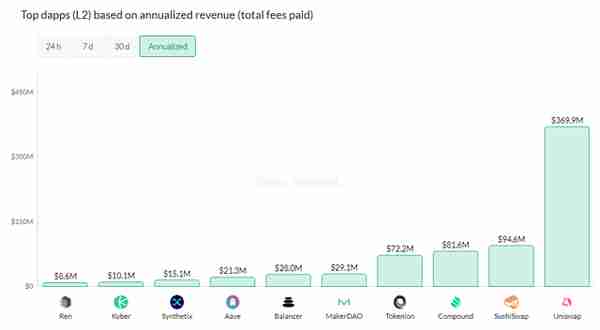 Lon上线交易开启，Imtoken 40万用户全民大空投