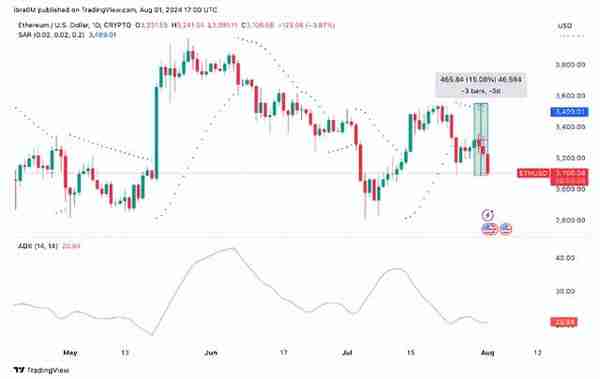 惊美联储暂停加息，以太坊（ETH）价格会受到影响吗？