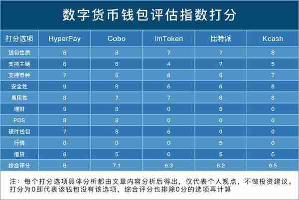 2020最受国人欢迎的5大数字货币钱包