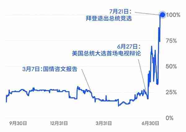 这位26岁的年轻人如何打造价值十亿美元的