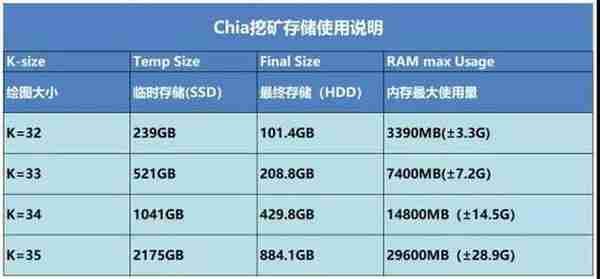 嘉合劲威官方：硬盘挖矿需谨慎，保守投入要3千