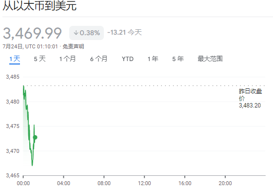 现货以太坊ETF“开门红” ，首日交易量超10亿美元