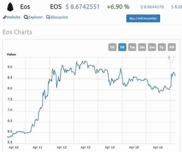 区块链“技术大神”BM和“躁动”的EOS