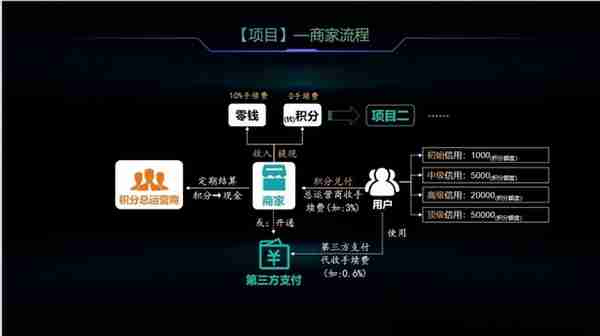 聊聊重塑支付安全：区块链技术带来的积分系统大变身