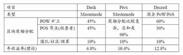 锁仓赚币，最高156%收益率，到底是谁在给我付钱？