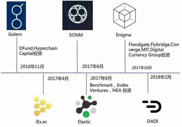 深度解析丨区块链与云计算融合的现状及前景（附报告全文）