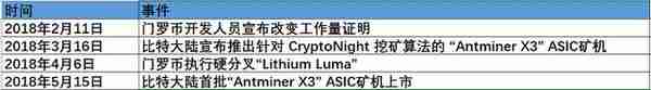 抵制 ASIC 矿机真的划算吗？