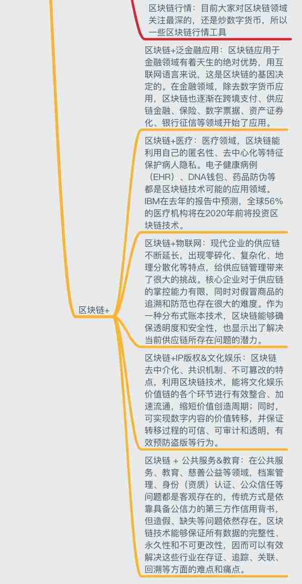 一张图读懂区块链：史上最全面的区块链思维导图笔记