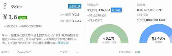 BAT注意力币、SYS系统币、GNT币Golem市值与简介
