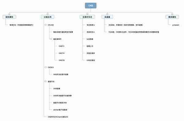 从交易所到新金融生态，谈OKB的上涨逻辑