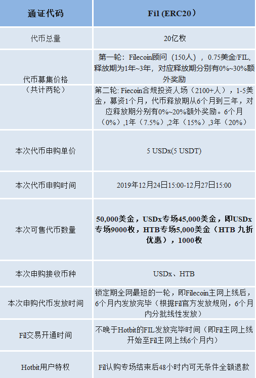 重磅消息Hotbit已发布认购Filecoin（FIL）公告