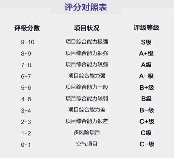 ValPromise：分布式价值承诺协议