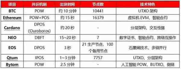 区块链发展史从10到30我们还要等待多久