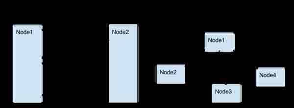 200 行 Javascript 代码构造一个区块链