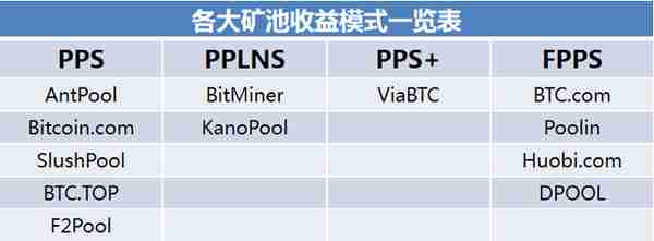 一台矿机如何挖到比特币？挑选矿池有学问