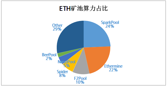 主要加密货币矿机收 益排名出炉本周ETH矿