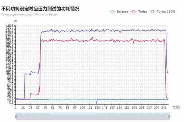 XFX RX Vega 56黑狼 显卡评测：或许是热量噪音控制最佳的存在