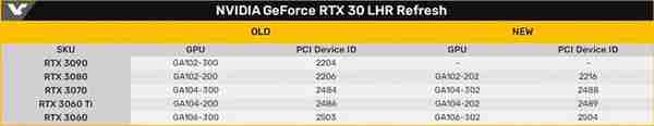 NVIDIA官宣 除3090外30系 显卡全部限制挖矿