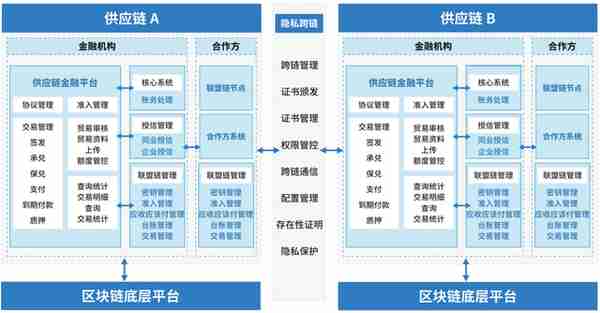 浙商银行牵头发布“区块链+物联网”产业链金融应用白皮书