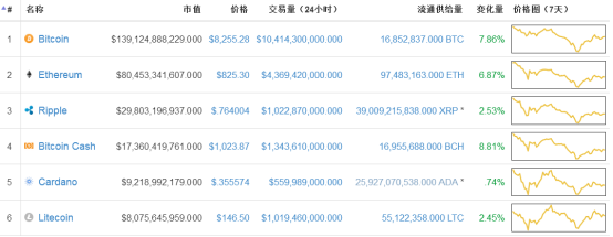 欧美采取措施 防范加密货币欺诈，比特币、瑞波币价格萎靡