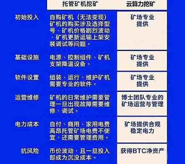 比特币和 以太坊的挖矿区别