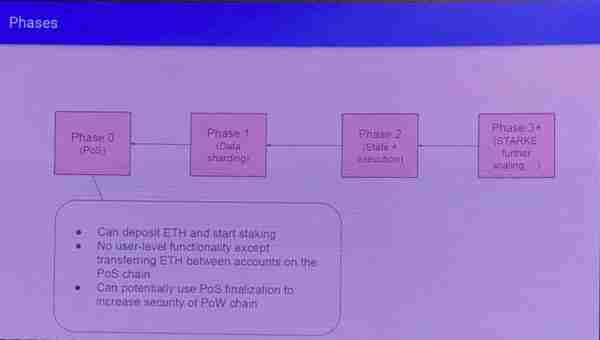 PoS挖矿可终结矿池乱象V神ETH20不