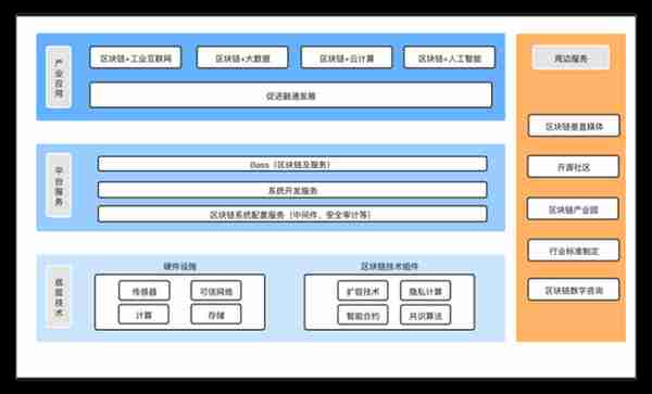 字节、腾讯悄悄杀入，“区块链韭菜”真来了？