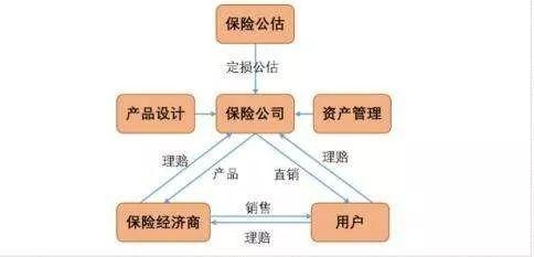 相互宝使用区块链处理新冠病毒索赔，能否颠覆传统保险企业？