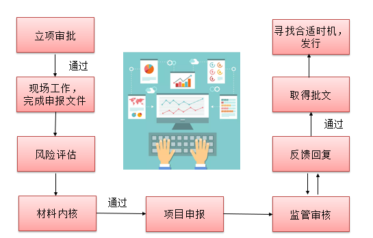 区块链在债券市场的应用