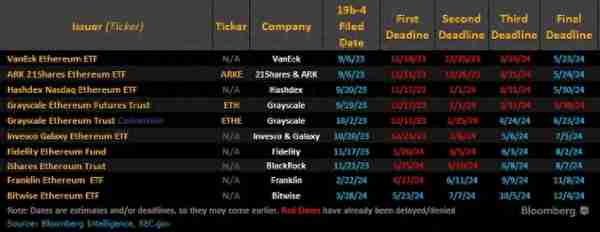 今天我总体来回答一下ETH以太坊的ETF相关问题总汇