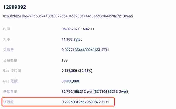 以太坊每个区块 燃烧多少个 ETH？