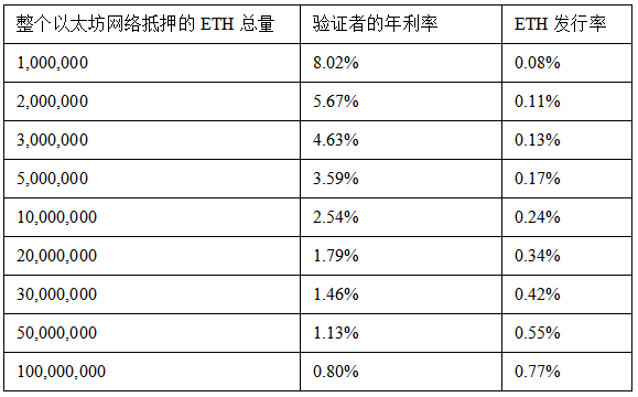 【推荐】以太坊的价值究竟在哪